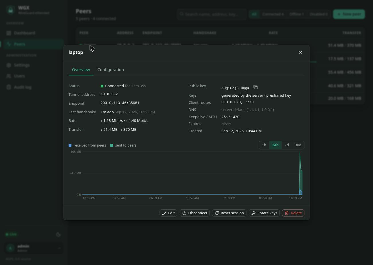 Peer overview